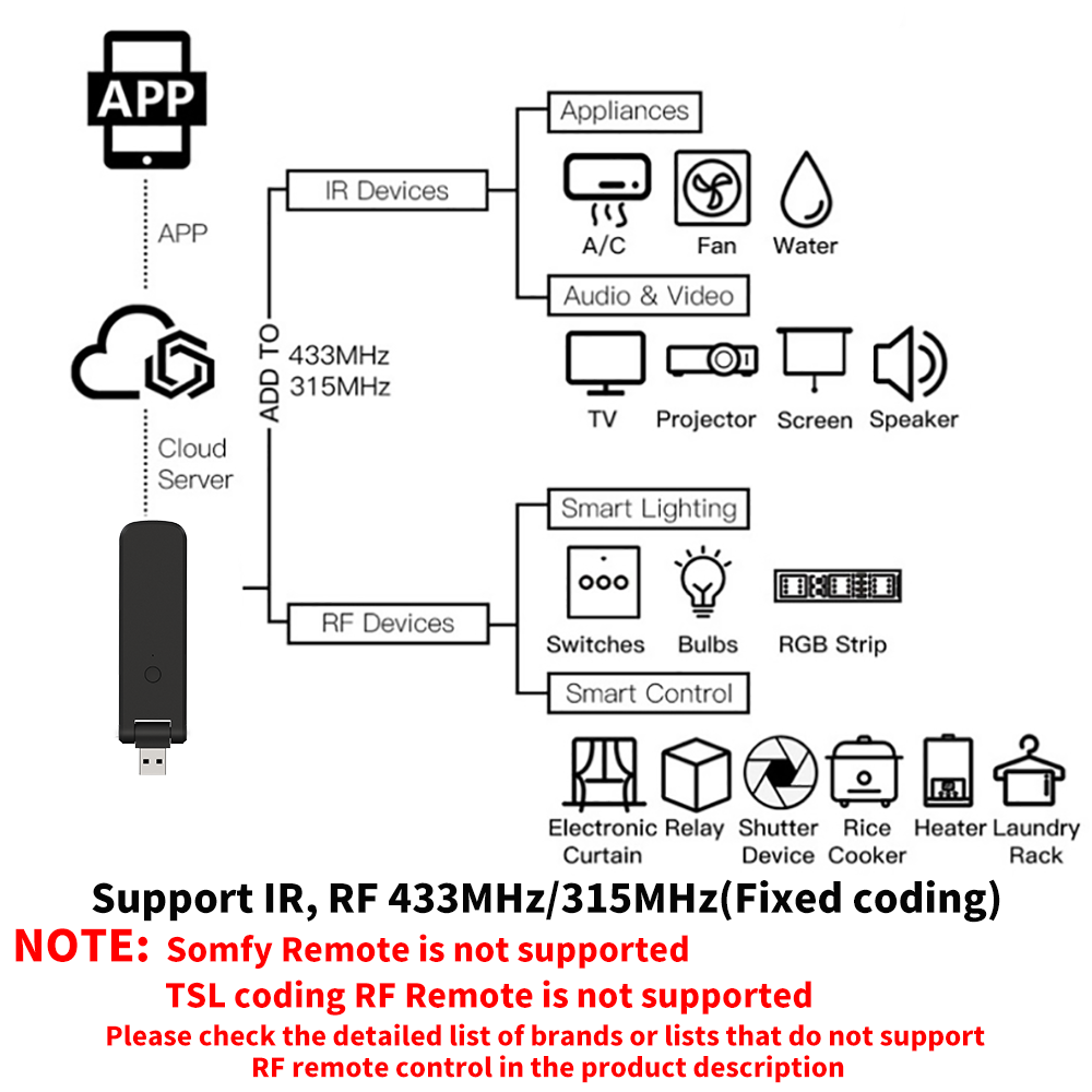 Tuya Smart RF IR Fernbedienung – Home Cinema Lg Bewertung und Preis