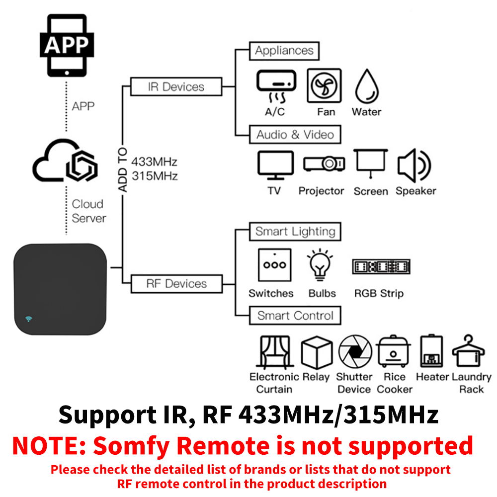 Tuya Smart RF IR Fernbedienung – Home Cinema Setup Bewertung und Preis