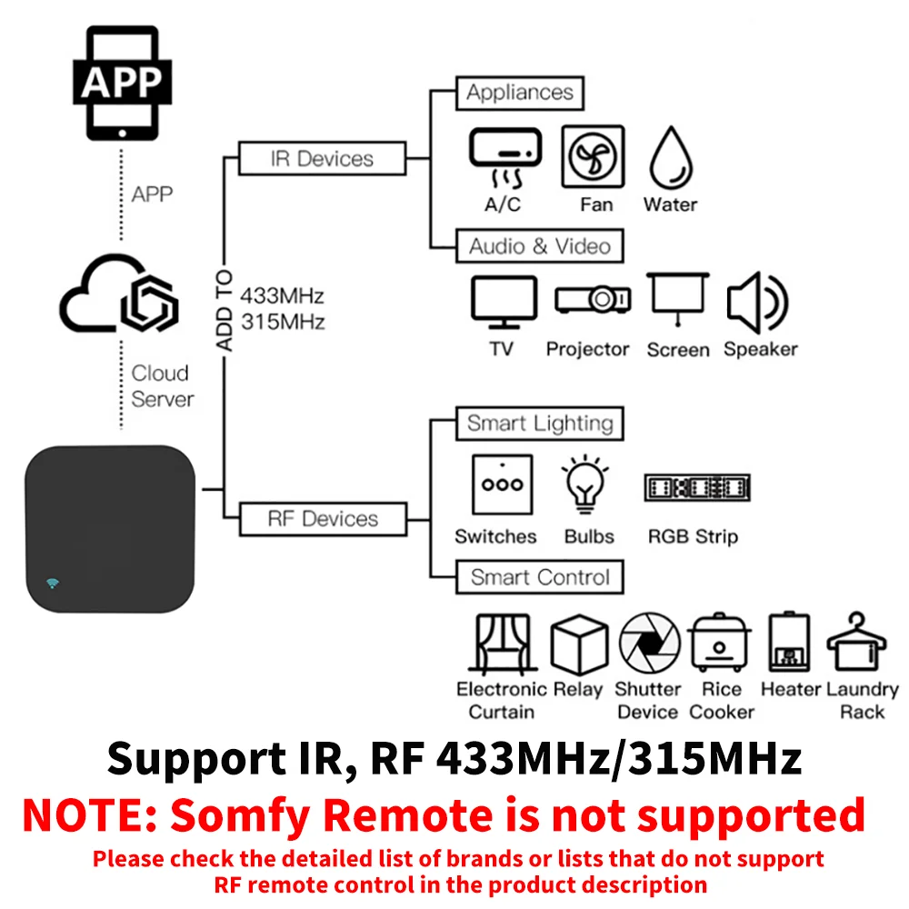 Tuya Smart RF IR Fernbedienung – Home Cinema Lg Bewertung und Preis